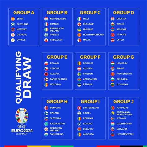 uefa euro elemeleri gruplar